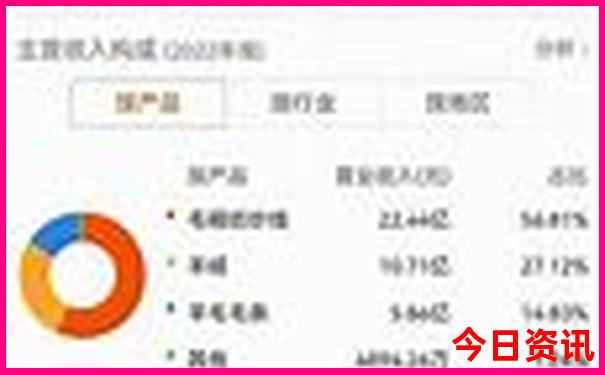 成都欢乐田园游玩攻略